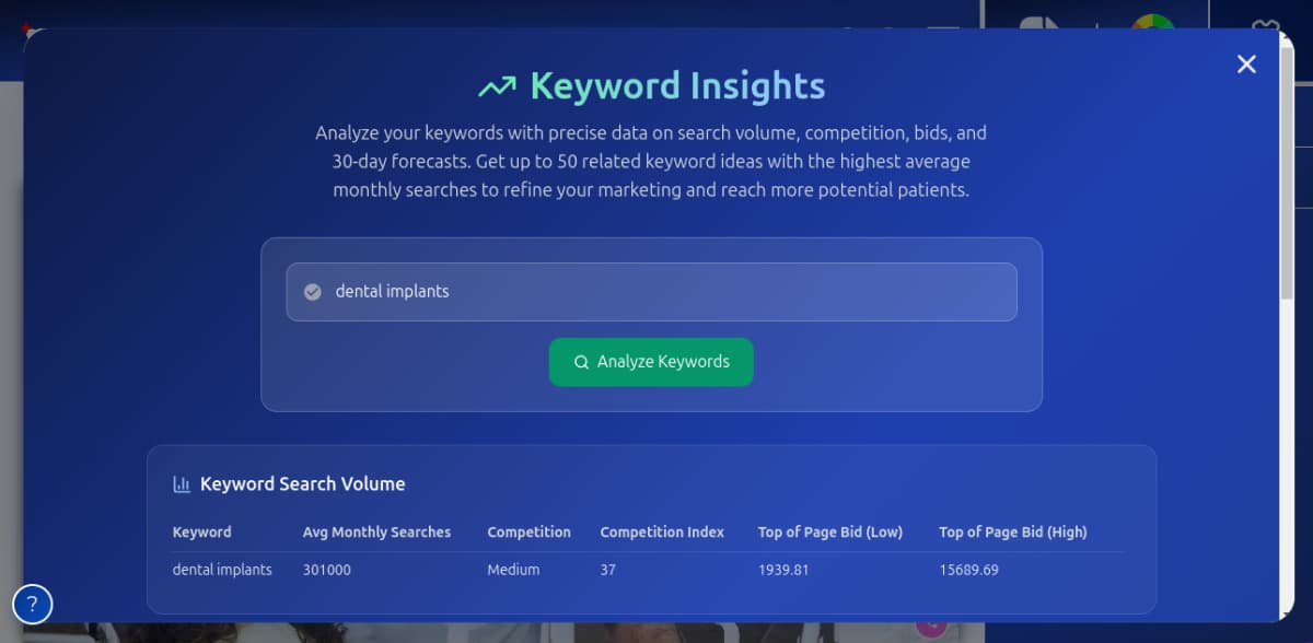Keywords Research