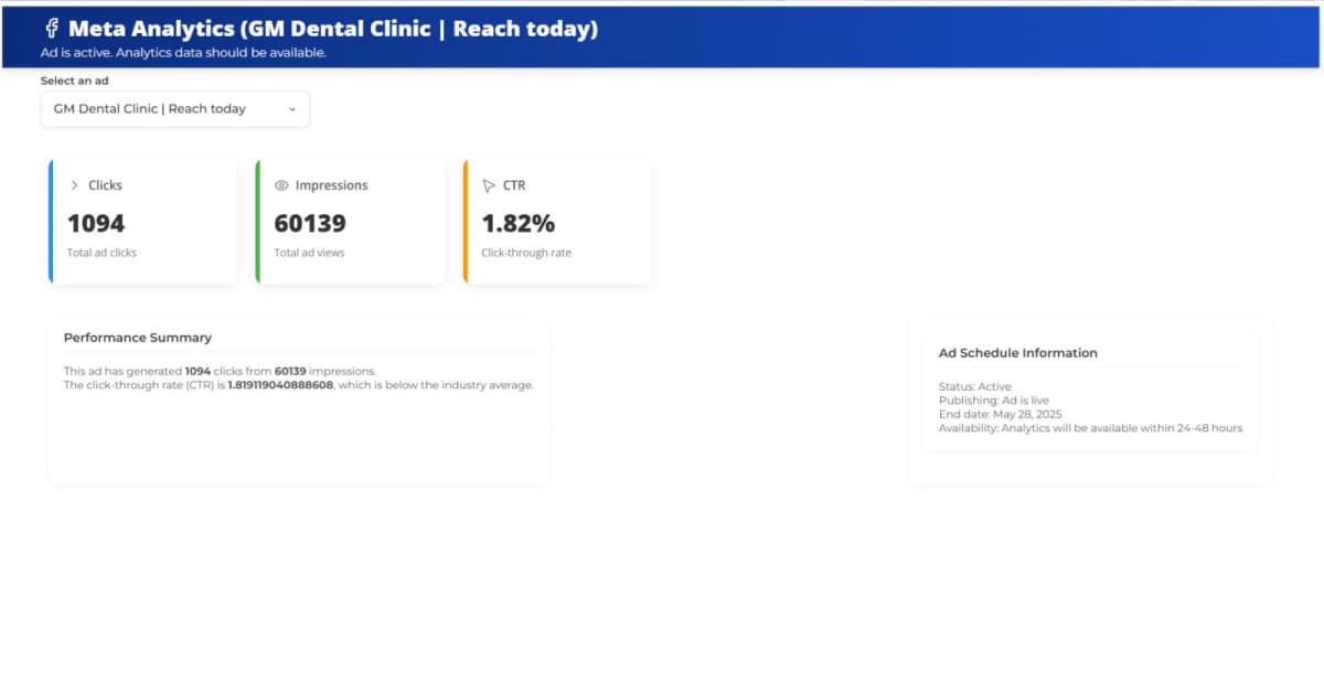 Performance Tracking Dashboard