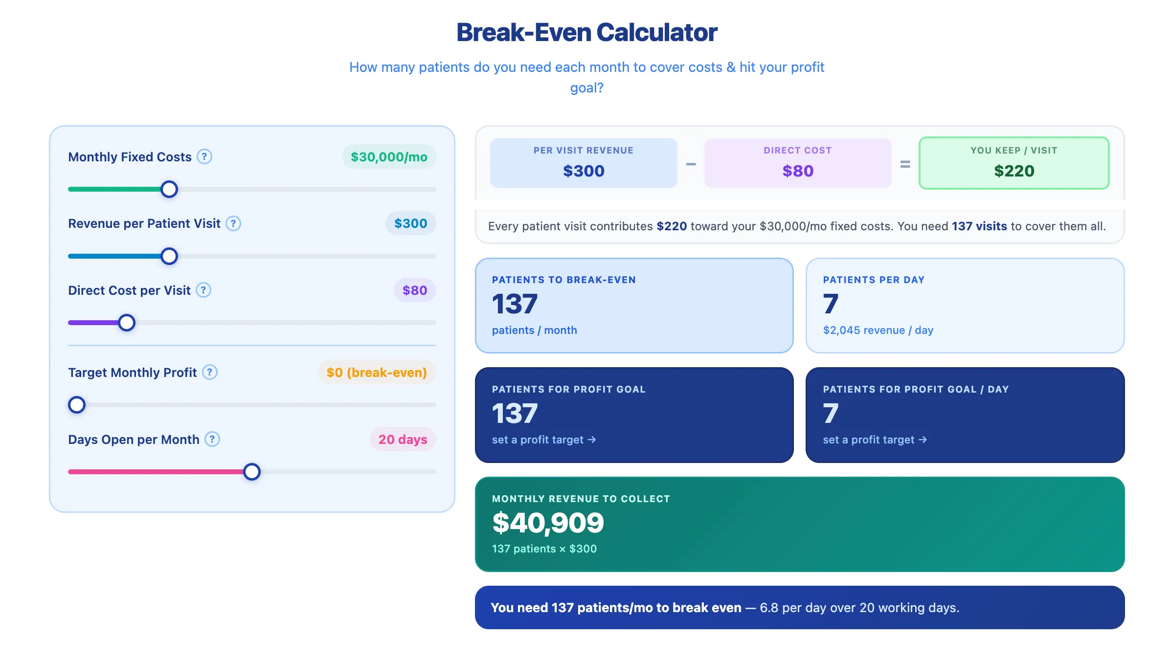 Dental Break Even Calculator